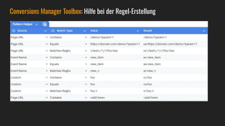 Conversions Manager Toolbox: Hilfe bei der Regel-Erstellung
 