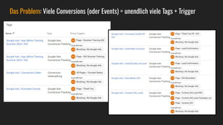 Das Problem: Viele Conversions (oder Events) = unendlich viele Tags + Trigger
 