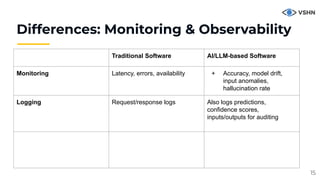 DevOps for AI: running LLMs in production with Kubernetes and KubeFlow ...