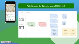 Wie kommen die Daten ins UmweltNAVI rein?
 