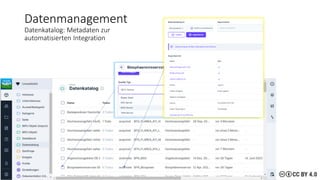 Datenmanagement
Datenkatalog: Metadaten zur
automatisierten Integration
 