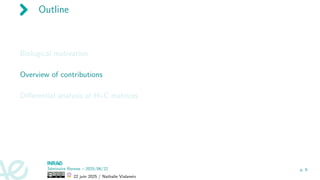 Outline
Biological motivation
Overview of contributions
Differential analysis of Hi-C matrices
Séminaire Rennes – 2025/06/22
22 juin 2025 / Nathalie Vialaneix
p. 9
 
