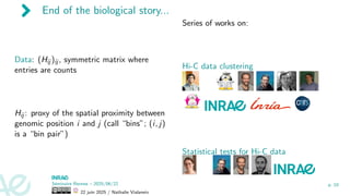 End of the biological story...
Data: (Hij )ij , symmetric matrix where
entries are counts
Hij : proxy of the spatial proximity between
genomic position i and j (call “bins”; (i, j)
is a “bin pair”)
Series of works on:
Hi-C data clustering
Statistical tests for Hi-C data
Séminaire Rennes – 2025/06/22
22 juin 2025 / Nathalie Vialaneix
p. 10
 
