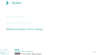 Outline
Biological motivation
Overview of contributions
Differential analysis of Hi-C matrices
Séminaire Rennes – 2025/06/22
22 juin 2025 / Nathalie Vialaneix
p. 16
 