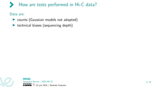 How are tests performed in Hi-C data?
Data are:
▶ counts (Gaussian models not adapted)
▶ technical biases (sequencing depth)
Séminaire Rennes – 2025/06/22
22 juin 2025 / Nathalie Vialaneix
p. 18
 