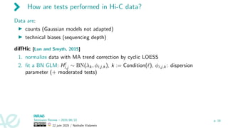 How are tests performed in Hi-C data?
Data are:
▶ counts (Gaussian models not adapted)
▶ technical biases (sequencing depth)
diffHic [Lun and Smyth, 2015]
1. normalize data with MA trend correction by cyclic LOESS
2. fit a BN GLM: Hℓ
i,j ∼ BN(λk, ϕi,j,k), k := Condition(ℓ), ϕi,j,k: dispersion
parameter (+ moderated tests)
Séminaire Rennes – 2025/06/22
22 juin 2025 / Nathalie Vialaneix
p. 18
 