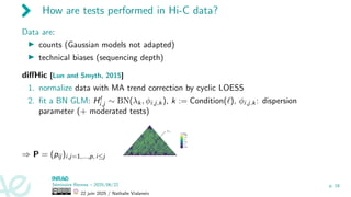 How are tests performed in Hi-C data?
Data are:
▶ counts (Gaussian models not adapted)
▶ technical biases (sequencing depth)
diffHic [Lun and Smyth, 2015]
1. normalize data with MA trend correction by cyclic LOESS
2. fit a BN GLM: Hℓ
i,j ∼ BN(λk, ϕi,j,k), k := Condition(ℓ), ϕi,j,k: dispersion
parameter (+ moderated tests)
⇒ P = (pij )i,j=1,...,p, i≤j
Séminaire Rennes – 2025/06/22
22 juin 2025 / Nathalie Vialaneix
p. 18
 