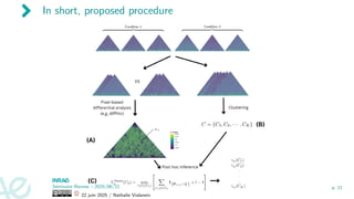In short, proposed procedure
Séminaire Rennes – 2025/06/22
22 juin 2025 / Nathalie Vialaneix
p. 21
 