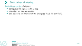 Data driven clustering
Desirable properties of clusters:
▶ contiguous 2D regions in Hi-C map
▶ related to bin pair test results
▶ also accounts for direction of the change (p-value not sufficient)
Séminaire Rennes – 2025/06/22
22 juin 2025 / Nathalie Vialaneix
p. 22
 