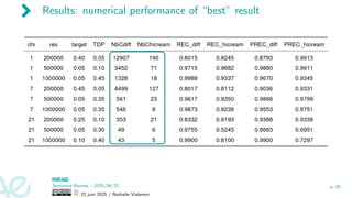 Results: numerical performance of “best” result
Séminaire Rennes – 2025/06/22
22 juin 2025 / Nathalie Vialaneix
p. 25
 