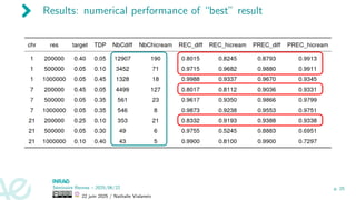 Results: numerical performance of “best” result
Séminaire Rennes – 2025/06/22
22 juin 2025 / Nathalie Vialaneix
p. 25
 
