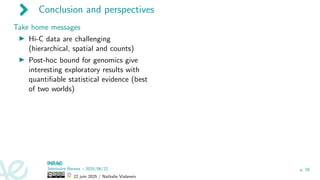 Conclusion and perspectives
Take home messages
▶ Hi-C data are challenging
(hierarchical, spatial and counts)
▶ Post-hoc bound for genomics give
interesting exploratory results with
quantifiable statistical evidence (best
of two worlds)
Séminaire Rennes – 2025/06/22
22 juin 2025 / Nathalie Vialaneix
p. 29
 