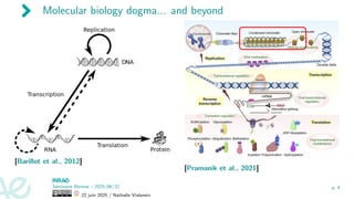 Molecular biology dogma... and beyond
[Barillot et al., 2012]
[Pramanik et al., 2021]
Séminaire Rennes – 2025/06/22
22 juin 2025 / Nathalie Vialaneix
p. 4
 