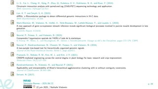Li, G., Cai, L., Chang, H., Hong, P., Zhou, Q., Kulakova, E. V., Kolchanov, N. A., and Ruan, Y. (2014).
Chromatin interaction analysis with paired-end tag (ChIA-PET) sequencing technology and application.
BMC Genomics, 15(Suppl 12):S11.
Lun, A. T. and Smyth, G. K. (2015).
diffHic: a Bioconductor package to detect differential genomic interactions in Hi-C data.
BMC Bioinformatics, 16:258.
Marti-Marimon, M., Vialaneix, N., Voillet, V., Yerle-Bouissou, M., Lahbib-Mansais, Y., and Liaubet, L. (2018).
A new approach of gene co-expression network inference reveals significant biological processes involved in porcine muscle development in late
gestation.
Scientific Report, 8:10150.
Neuvial, P., Foissac, S., and Vialaneix, N. (2023).
Comprendre l’organisation spatiale de l’ADN à l’aide de la statistique.
In Knoop, M., Blanc, S., and Bouzeghoub, M., editors, L’Interdisciplinarité. Voyage au-del‘a des Disciplines, pages 172–176. CNRS.
Neuvial, P., Randriamihamison, N., Chavent, M., Foissac, S., and Vialaneix, N. (2024).
A two-sample tree-based test for hierarchically organized genomic signals.
Journal of the Royal Statistical Society, Series C, page qlae011.
Pramanik, D., Shelake, R. M., Kim, M. J., and Kim, J.-Y. (2021).
CRISPR-mediated engineering across the central dogma in plant biology for basic research and crop improvement.
Molecular Plant, 14(1):127–150.
Randriamihamison, N., Vialaneix, N., and Neuvial, P. (2021).
Applicability and interpretability of Ward’s hierarchical agglomerative clustering with or without contiguity constraints.
Journal of Classification, 38:363–389.
Servant, N. (2017).
Séminaire Rennes – 2025/06/22
22 juin 2025 / Nathalie Vialaneix
p. 29
 