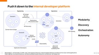 Build Smarter, Deliver Faster with Choreo - An AI Native Internal ...