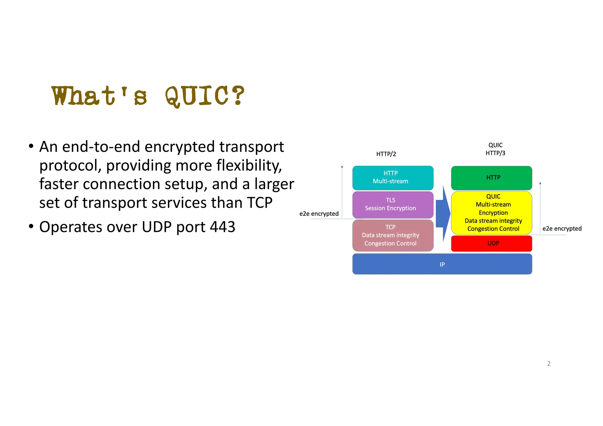 What’s QUIC?
2
• An end-to-end encrypted transport
protocol, providing more flexibility,
faster connection setup, and a larger
set of transport services than TCP
• Operates over UDP port 443
 