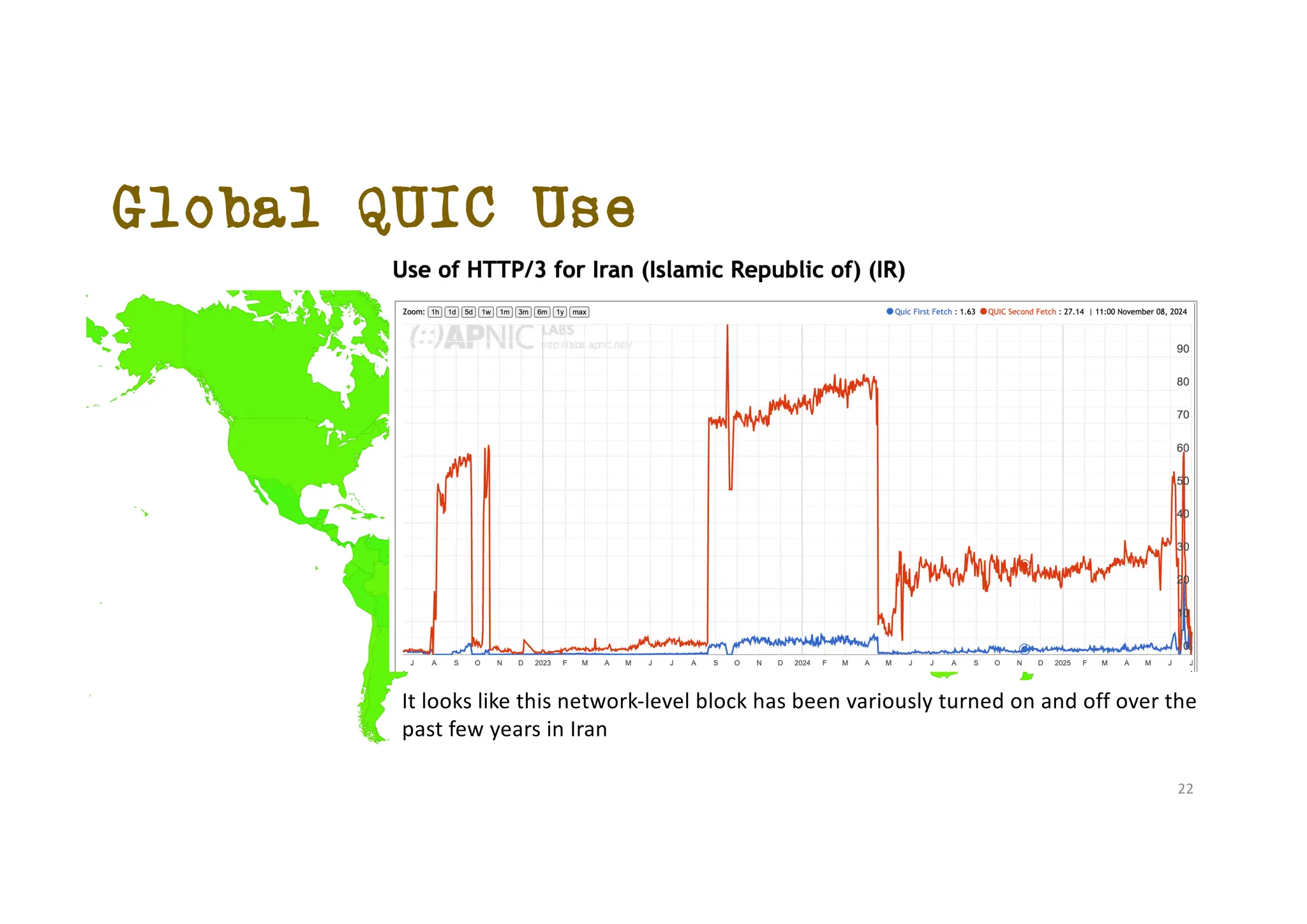 Global QUIC Use
It looks like this network-level block has been variously turned on and off over the
past few years in Iran
22
 