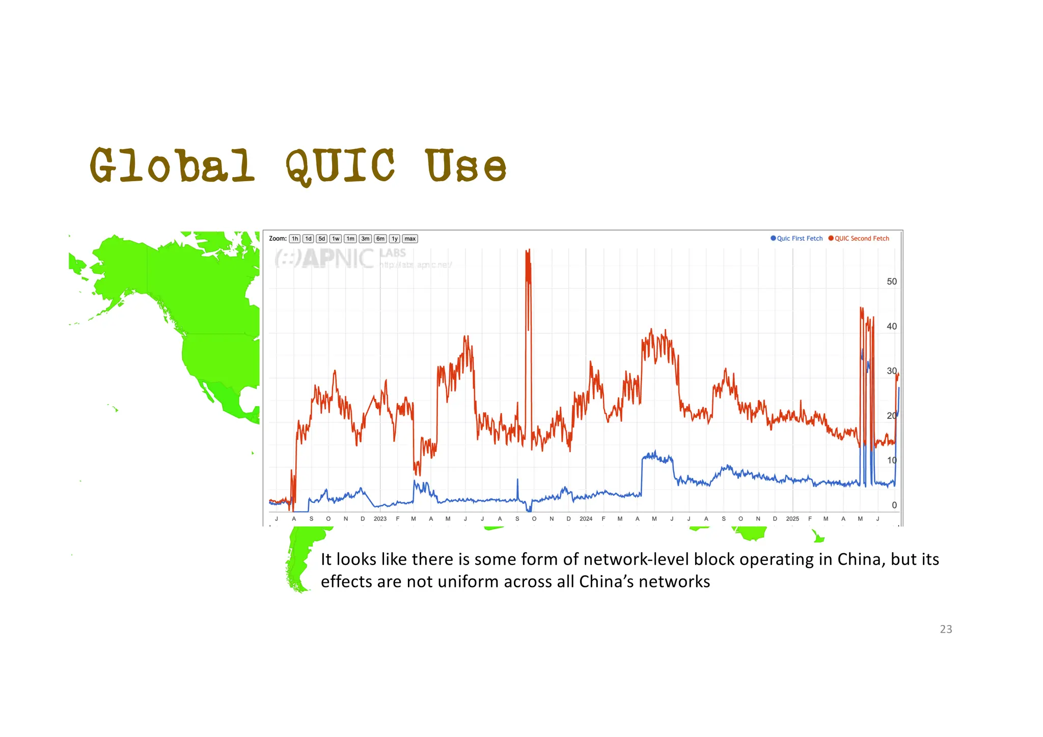Global QUIC Use
It looks like there is some form of network-level block operating in China, but its
effects are not uniform across all China’s networks
23
 