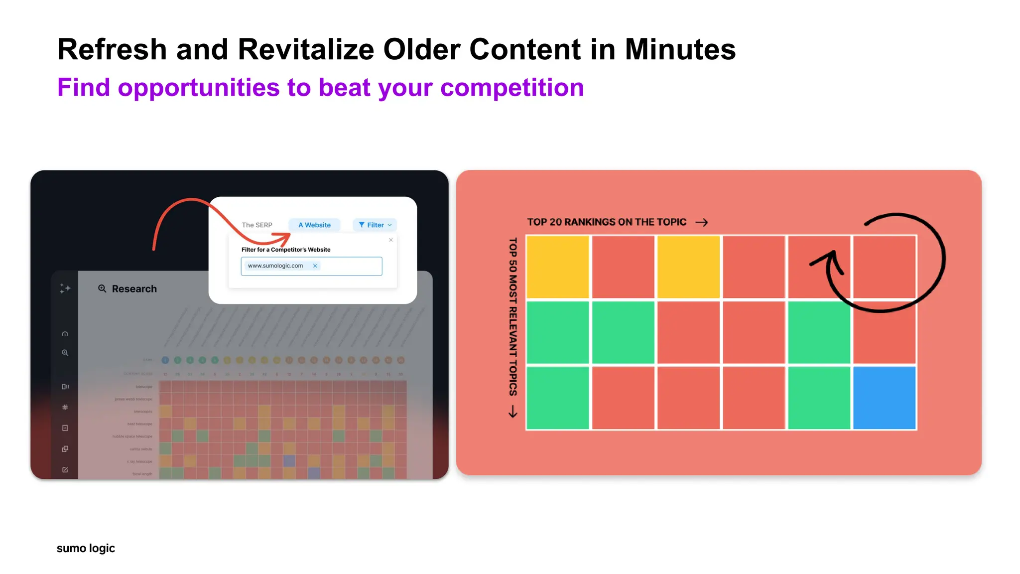 Refresh and Revitalize Older Content in Minutes
Find opportunities to beat your competition
 