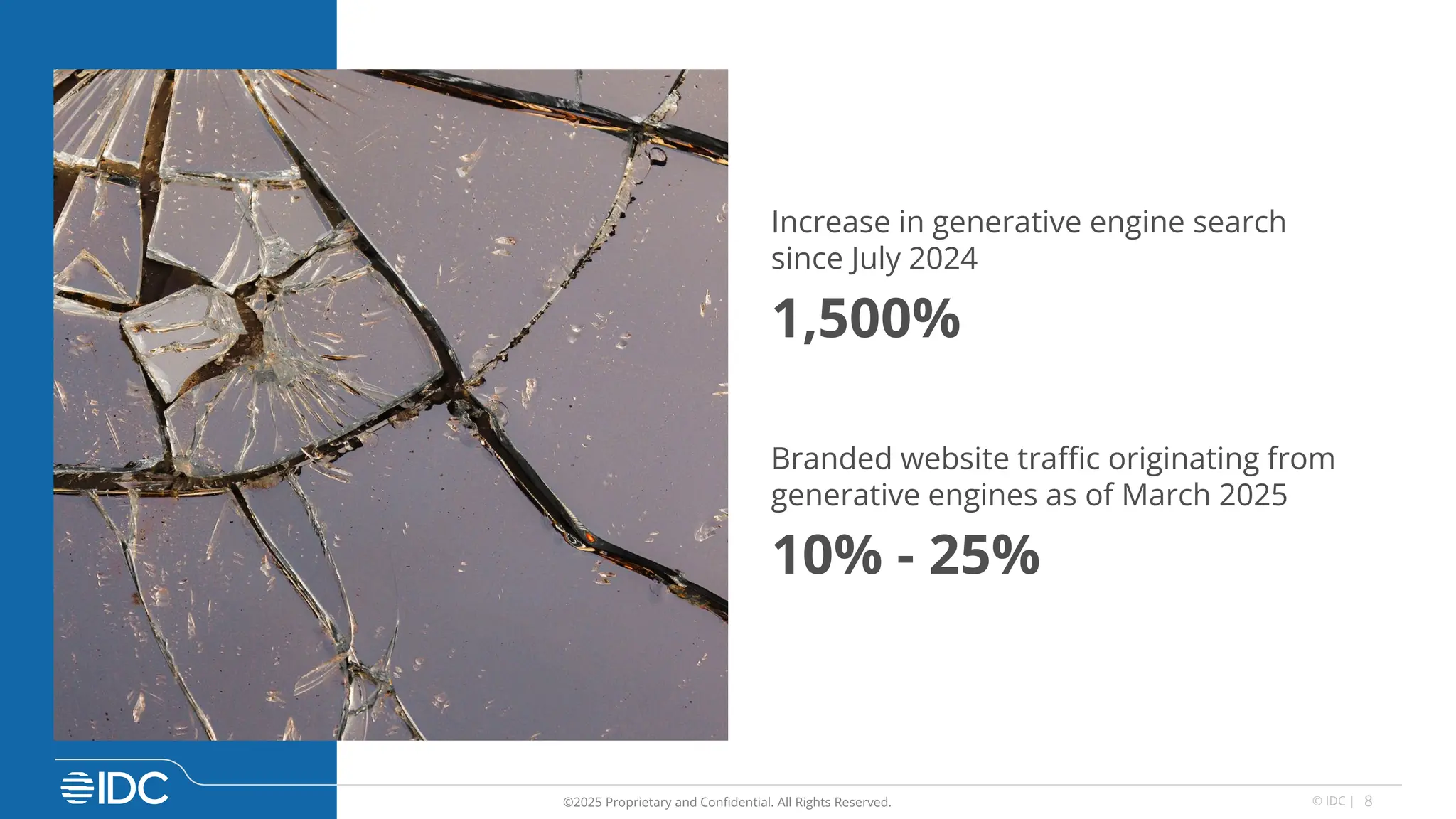 8
© IDC |
©2025 Proprietary and Confidential. All Rights Reserved.
Increase in generative engine search
since July 2024
1,500%
Branded website traffic originating from
generative engines as of March 2025
10% - 25%
 