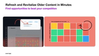 Refresh and Revitalize Older Content in Minutes
Find opportunities to beat your competition
 