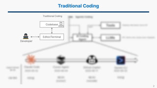 2
Developer
Editor/Terminal
Codebase
Traditional Coding
 