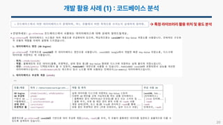 20
…
 특정 라이브러리 활용 위치 및 용도 분석
 
