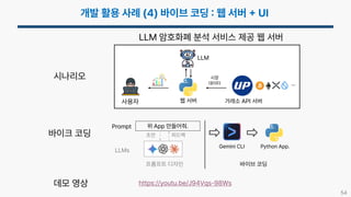 54
https://youtu.be/J94Vqs-98Ws
데모 영상
시나리오
웹 서버
사용자 거래소 API 서버
시장
데이터
LLM
…
바이크 코딩
위 App 만들어줘.
Gemini CLI Python App.
프롬프트 디자인
LLMs
Prompt
초안 피드백
바이브 코딩
LLM 암호화폐 분석 서비스 제공 웹 서버
 