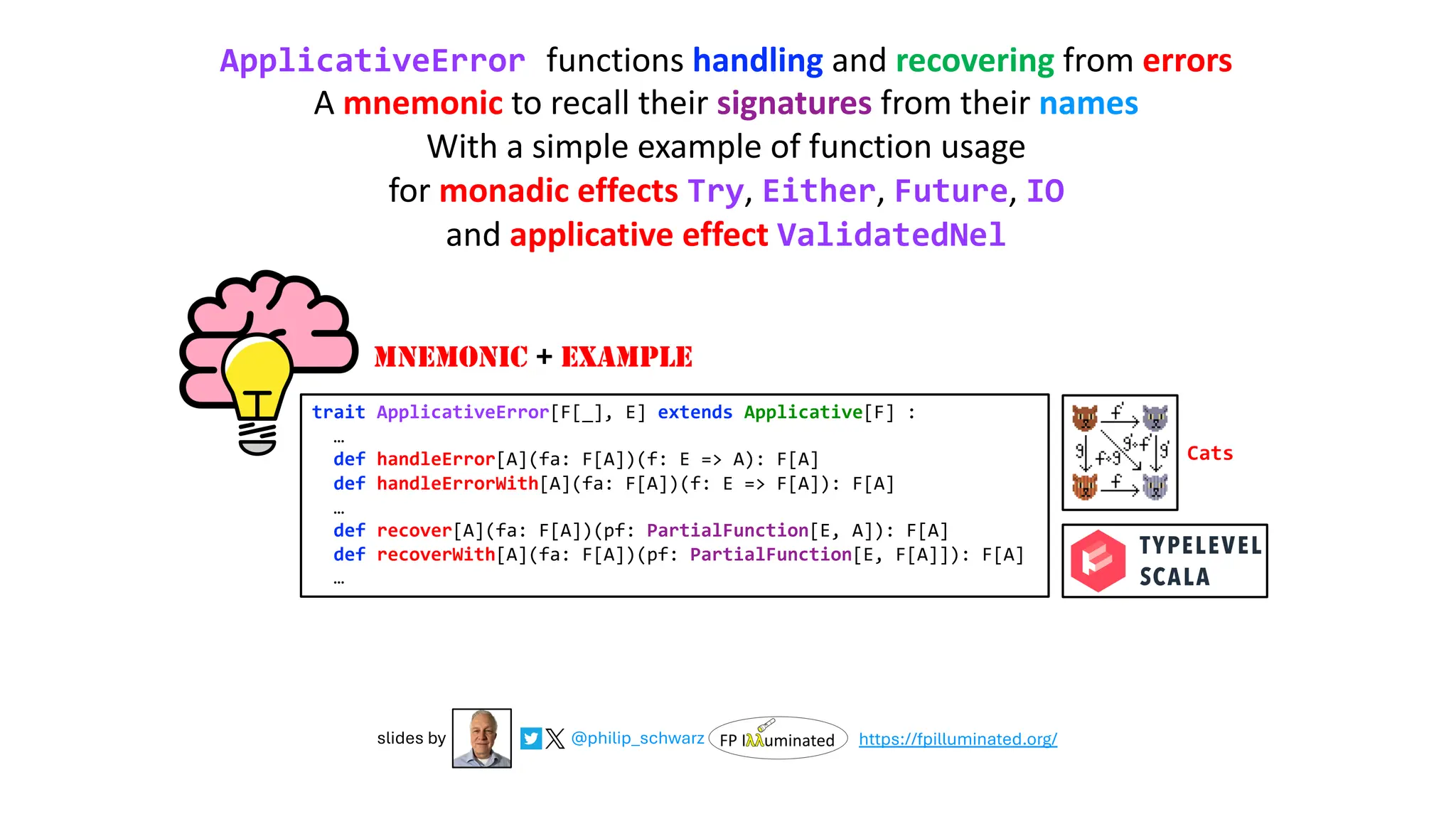 @philip_schwarz
slides by https://fpilluminated.org/
MNEMONIC + EXAMPLE
trait ApplicativeError[F[_], E] extends Applicative[F] :
…
def handleError[A](fa: F[A])(f: E => A): F[A]
def handleErrorWith[A](fa: F[A])(f: E => F[A]): F[A]
…
def recover[A](fa: F[A])(pf: PartialFunction[E, A]): F[A]
def recoverWith[A](fa: F[A])(pf: PartialFunction[E, F[A]]): F[A]
…
Cats
ApplicativeError functions handling and recovering from errors
A mnemonic to recall their signatures from their names
With a simple example of function usage
for monadic effects Try, Either, Future, IO
and applicative effect ValidatedNel
 