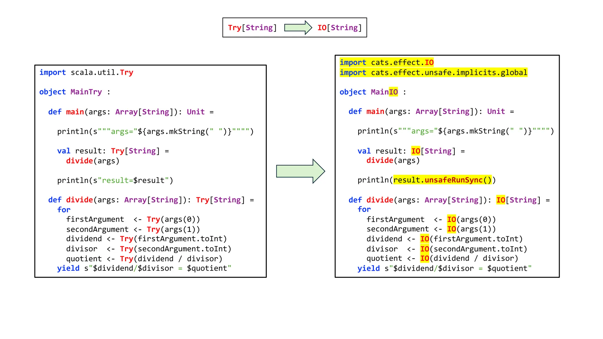 import cats.effect.IO
import cats.effect.unsafe.implicits.global
object MainIO :
def main(args: Array[String]): Unit =
println(s"""args="${args.mkString(" ")}"""")
val result: IO[String] =
divide(args)
println(result.unsafeRunSync())
def divide(args: Array[String]): IO[String] =
for
firstArgument <- IO(args(0))
secondArgument <- IO(args(1))
dividend <- IO(firstArgument.toInt)
divisor <- IO(secondArgument.toInt)
quotient <- IO(dividend / divisor)
yield s"$dividend/$divisor = $quotient"
import scala.util.Try
object MainTry :
def main(args: Array[String]): Unit =
println(s"""args="${args.mkString(" ")}"""")
val result: Try[String] =
divide(args)
println(s"result=$result")
def divide(args: Array[String]): Try[String] =
for
firstArgument <- Try(args(0))
secondArgument <- Try(args(1))
dividend <- Try(firstArgument.toInt)
divisor <- Try(secondArgument.toInt)
quotient <- Try(dividend / divisor)
yield s"$dividend/$divisor = $quotient"
Try[String] IO[String]
 