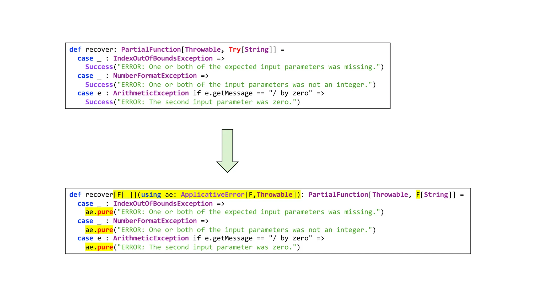 def recover[F[_]](using ae: ApplicativeError[F,Throwable]): PartialFunction[Throwable, F[String]] =
case _ : IndexOutOfBoundsException =>
ae.pure("ERROR: One or both of the expected input parameters was missing.")
case _ : NumberFormatException =>
ae.pure("ERROR: One or both of the input parameters was not an integer.")
case e : ArithmeticException if e.getMessage == "/ by zero" =>
ae.pure("ERROR: The second input parameter was zero.")
def recover: PartialFunction[Throwable, Try[String]] =
case _ : IndexOutOfBoundsException =>
Success("ERROR: One or both of the expected input parameters was missing.")
case _ : NumberFormatException =>
Success("ERROR: One or both of the input parameters was not an integer.")
case e : ArithmeticException if e.getMessage == "/ by zero" =>
Success("ERROR: The second input parameter was zero.")
 