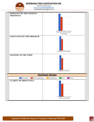 Design For Program Pwd Cognizant Skills Development Training of Bambang PWDs 2025 | PDF
