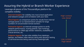 How to Make Network Refresh Projects a Success in the AI Era | PPTX
