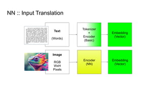Neural Networks in a Nutshell: A practical review and usage | PDF