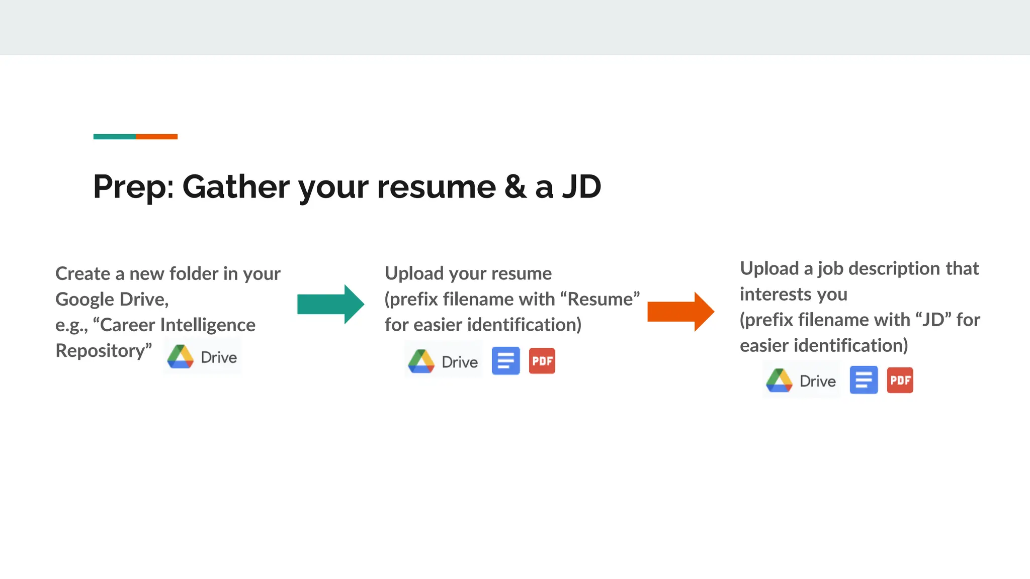 Prep: Gather your resume & a JD
Upload your resume
(prefix filename with “Resume”
for easier identification)
Upload a job description that
interests you
(prefix filename with “JD” for
easier identification)
Create a new folder in your
Google Drive,
e.g., “Career Intelligence
Repository”
 