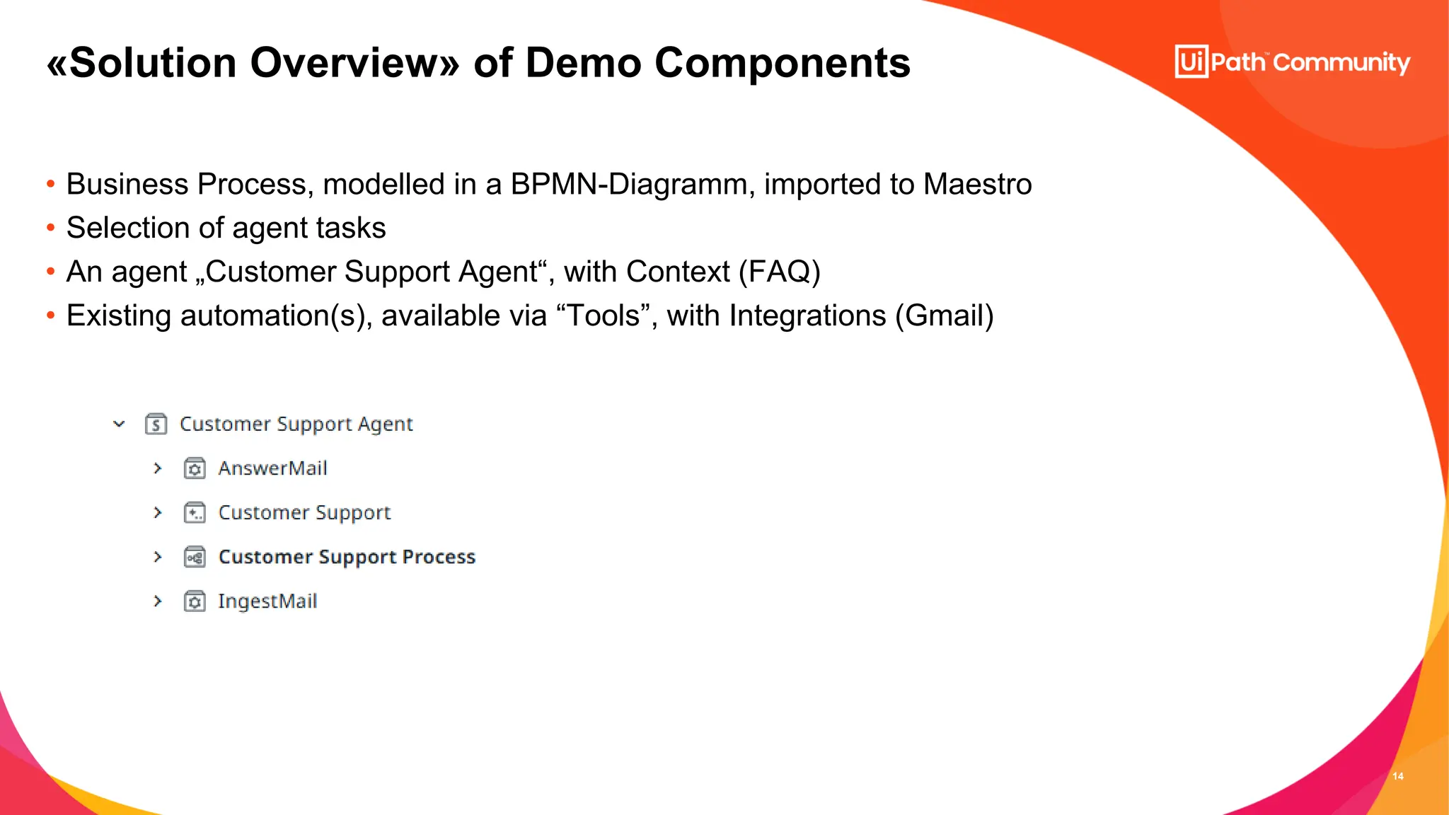 14
• Business Process, modelled in a BPMN-Diagramm, imported to Maestro
• Selection of agent tasks
• An agent „Customer Support Agent“, with Context (FAQ)
• Existing automation(s), available via “Tools”, with Integrations (Gmail)
«Solution Overview» of Demo Components
 