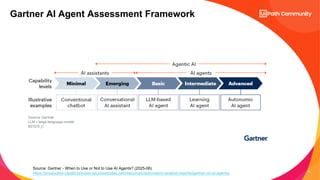 10
Gartner AI Agent Assessment Framework
Source: Gartner - When to Use or Not to Use AI Agents? (2025-06)
https://production-uipath-preview.azurewebsites.net/resources/automation-analyst-reports/gartner-on-ai-agents/
 