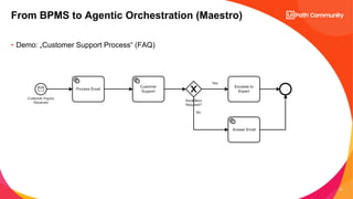 13
• Demo: „Customer Support Process“ (FAQ)
From BPMS to Agentic Orchestration (Maestro)
 