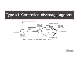 Lagoon Liners and Baffle Curtains - v.23