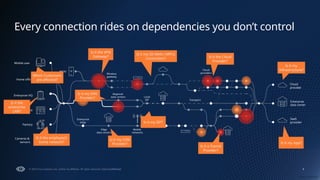 How To Make Network Refresh Projects a Success in the AI Era | PPTX
