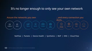 How To Make Network Refresh Projects a Success in the AI Era | PPTX