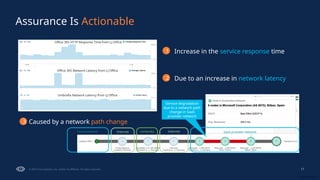 How to Make Network Refresh Projects a Success in the AI Era | PPTX