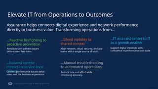How to Make Network Refresh Projects a Success in the AI Era | PPTX