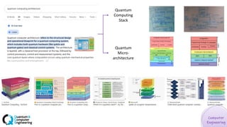 Quantum
Computing
Stack
Quantum
Micro-
architecture
 