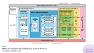 ~2018
A Microarchitecture for a Superconducting Quantum Processor
10.1109/MM.2018.032271060
 