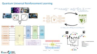 Quantum Universal Reinforcement Learning
 