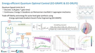 Energy-efficient Quantum Optimal Control (EO-GRAPE & EO-DRLPE)
Quantum Speed Limits for U
• Discrete: Σ (# gates * gate-time)
• Continuous: Energy ≡ Geodesics on Riemannian manifold ≡ Lagrangian mechanics
Trade off fidelity and energy for pulse-level gate synthesis using
Energy-optimized Gradient Ascent Pulse Engineering (EO-GRAPE)
8% ↓ energy
1% ↓ fidelity (< Pthresh)
U = H
wfe = [0.8, 0.2]
 