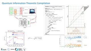Quantum Information Theoretic Compilation
 