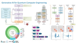 Generative AI for Quantum Computer Engineering
 