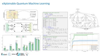 eXplainable Quantum Machine Learning
 